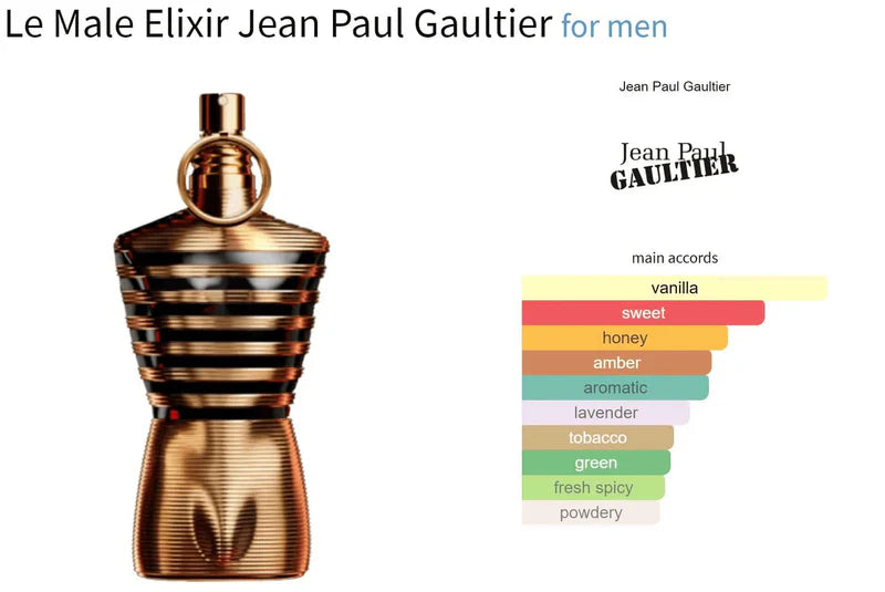 Le Male Elixir