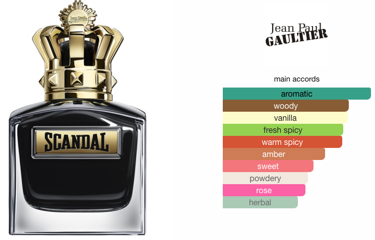 Scandal Homme Le Parfum