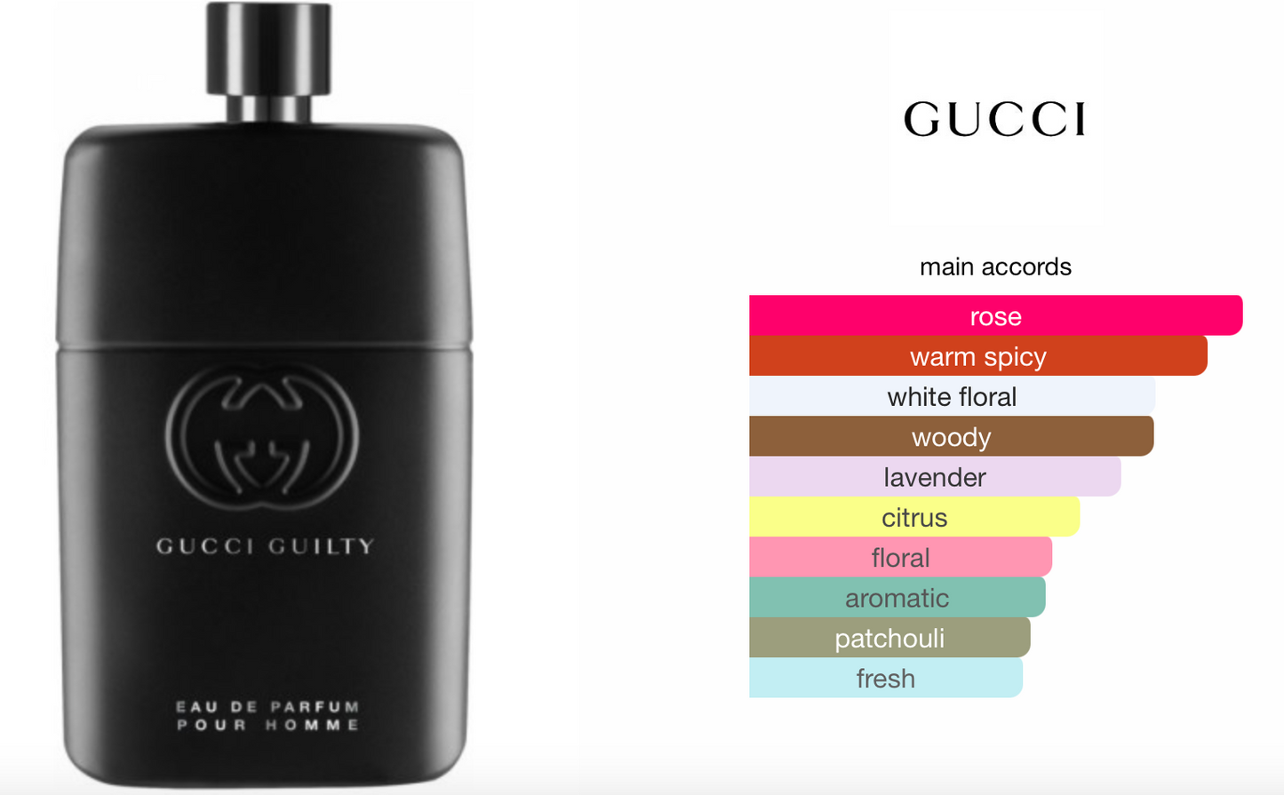 Gucci Guilty Homme Eau De Parfum