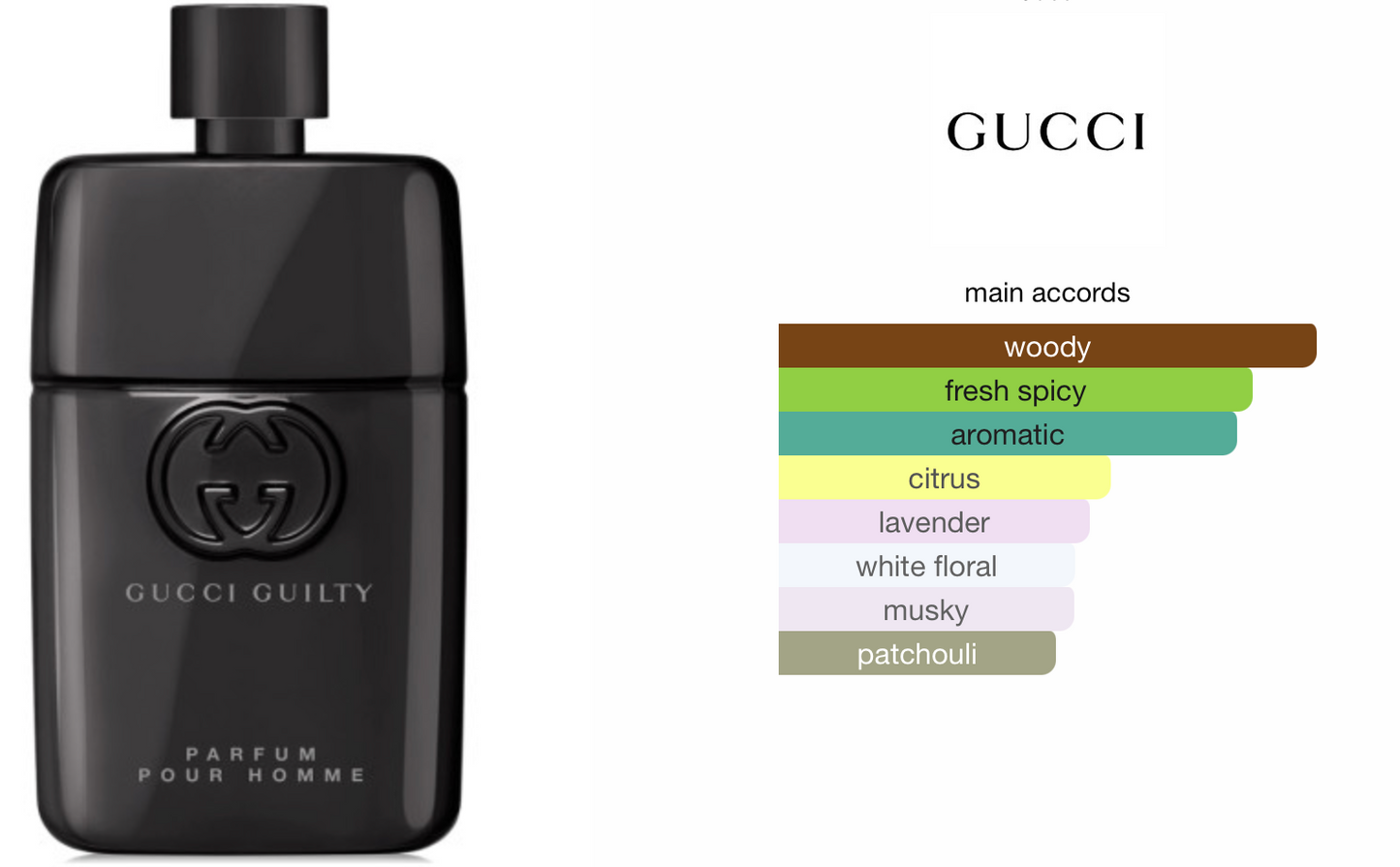 Gucci Guilty Homme Parfum