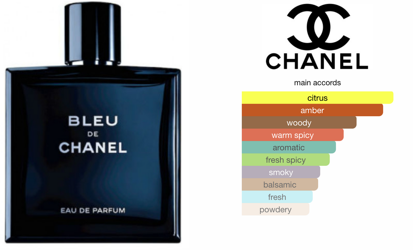 Bleu De Chanel Eau de Parfum