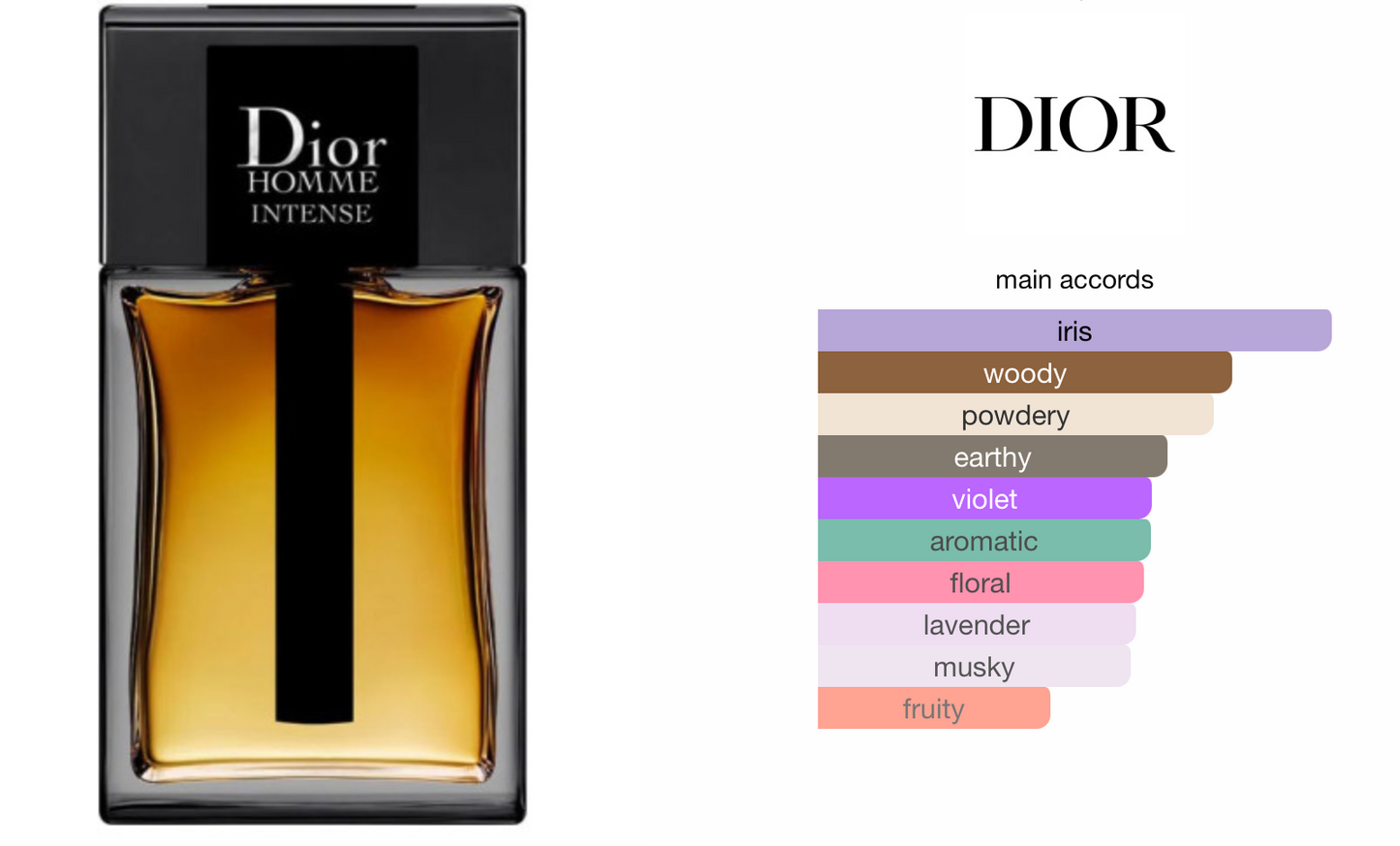 Dior Homme Intense