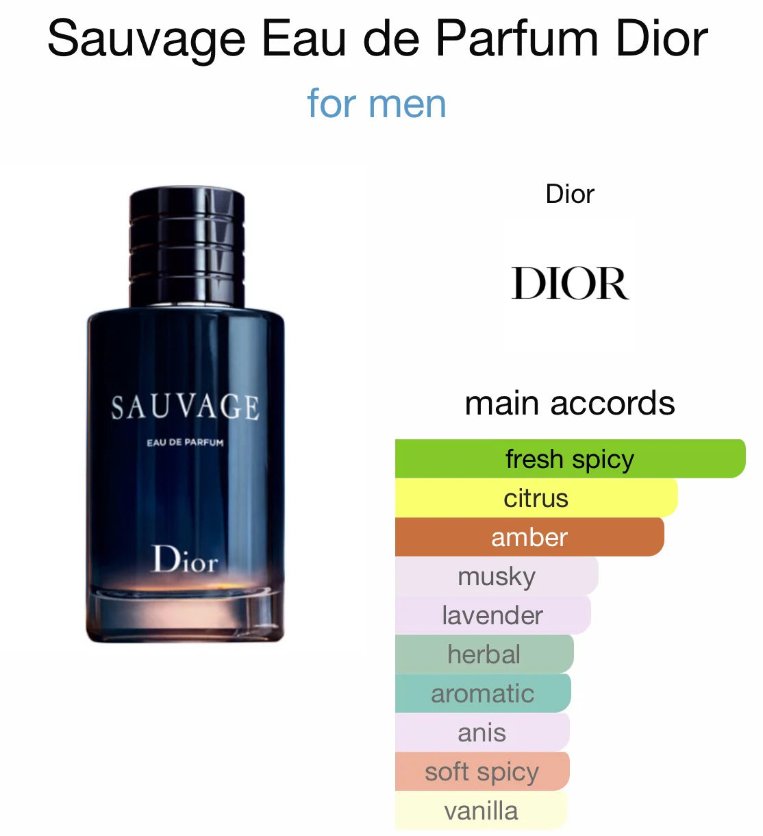 Sauvage Eau de Parfum